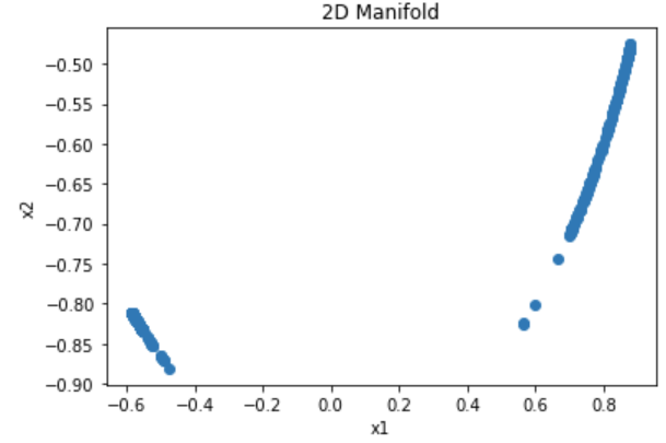 circles_manifold