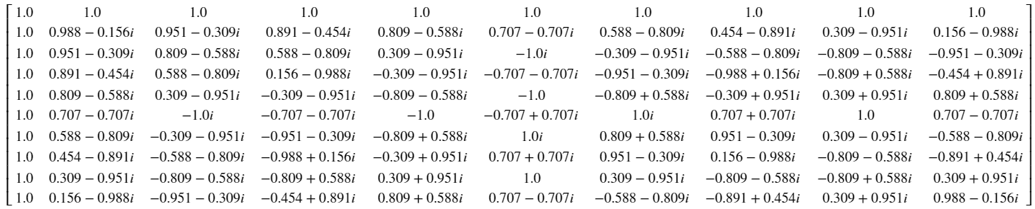 dft-matrix