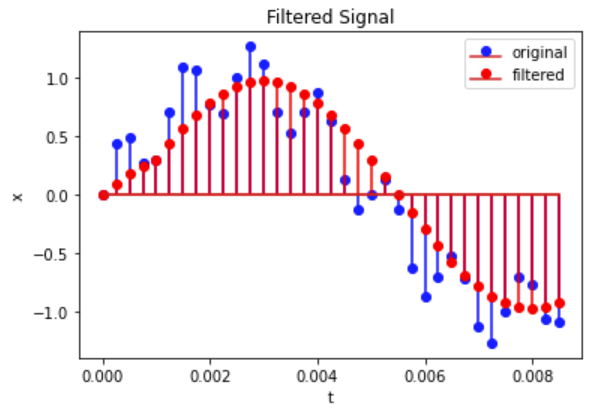 filter-plot