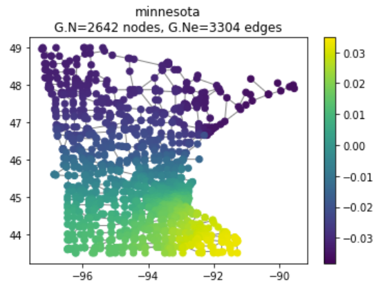 minnesota