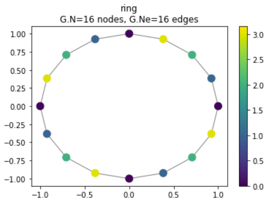 ring-preprocessed