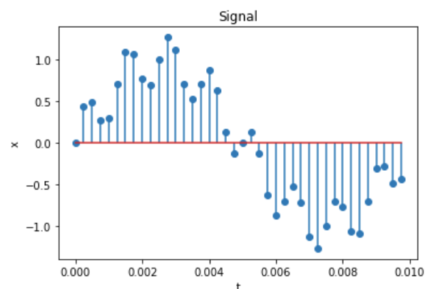 signal