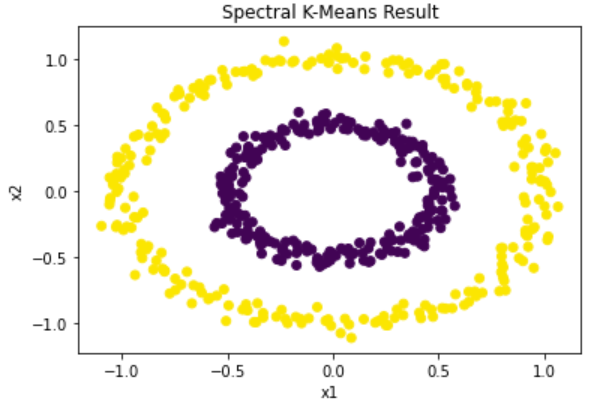 spectral