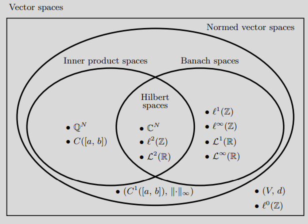 function-spaces