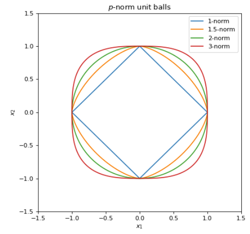 unit-balls