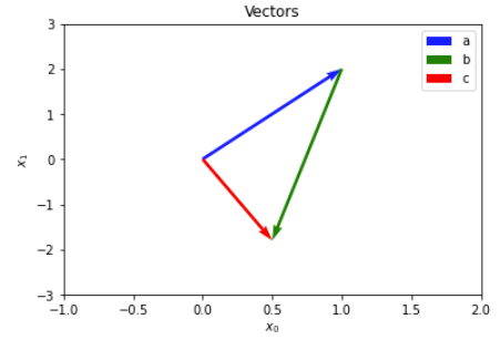 vector-plot